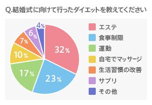 sub2