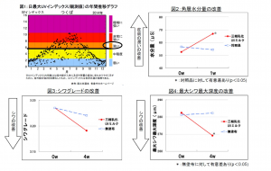 東洋新薬