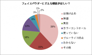 ダウンロード