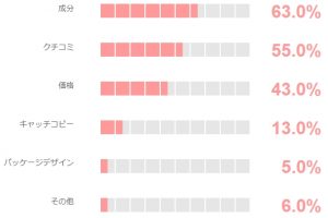 sub2