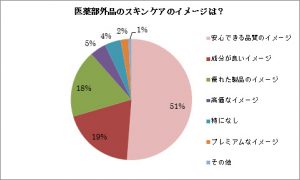 医薬部外