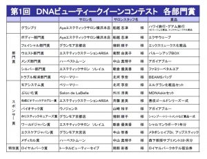 ＤＮＡ　表