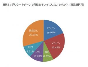 アンケート質問３