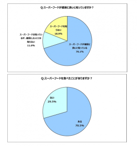 スーパーフード