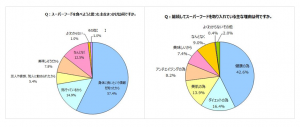 スーパーフード２