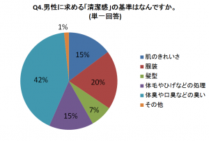 Q4グラフ画像