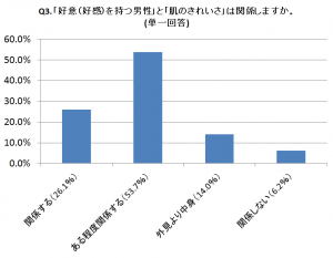 Q3グラフ画像