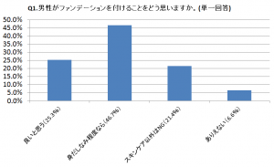 Q1グラフ画像