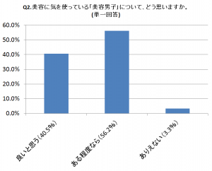 Q2グラフ画像