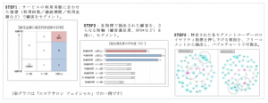 オリコン