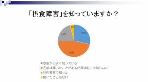 摂食障害