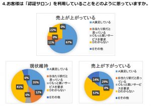 機構２