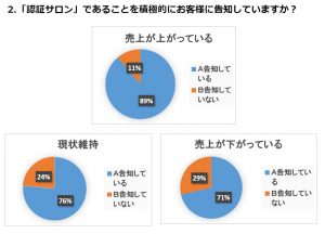 機構１