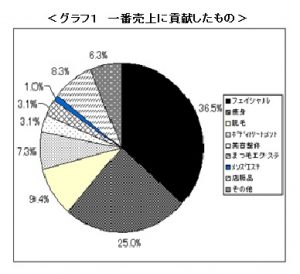 %e3%82%a8%e3%82%b9%e9%80%9a%e3%82%b0%e3%83%a9%e3%83%95