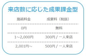 スタッフ直予約アプリ Minimo 申込み数が40万件突破 エステティック通信 エステサロン向け業界専門誌