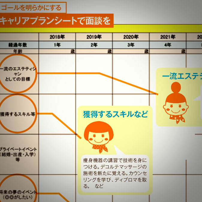 人材定着のための必殺技、教えます 4 salonwork hreducation 3step top
