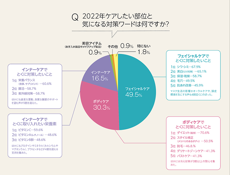 美容マニア注目の対策ワードに見る流行必至の新製品 – エステティック