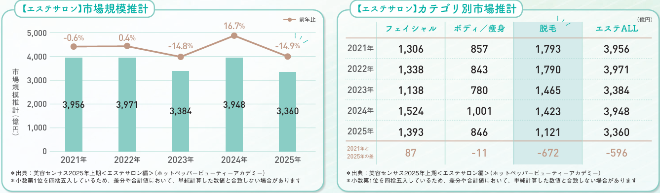 サロン脱毛の新たな可能性と30代40代女性のニーズ