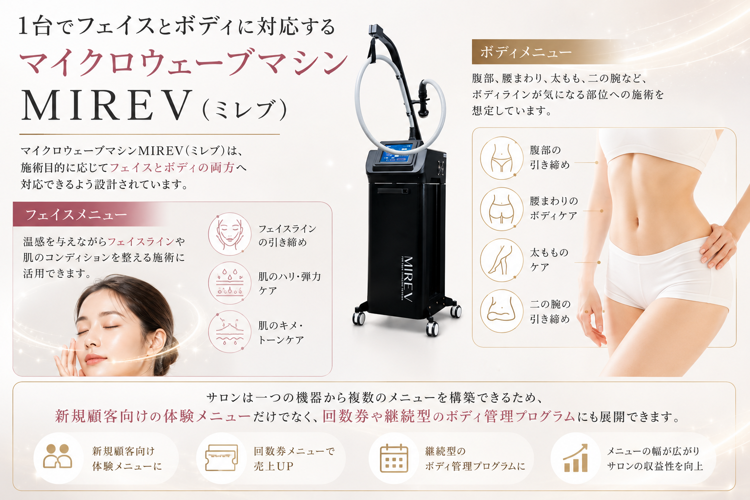 美容機器営業の新戦略:2.45GHzマイクロウェーブ技術「MIREV」で差別化を実現する方法 28 2.45GHzマイクロウェーブ技術を搭載した韓国式美容機器MIREVの最新技術紹介
