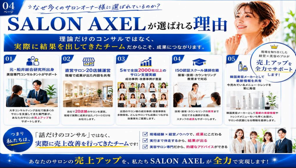 エステサロン経営コンサルティングサービスのサロンアクセルの選ばれる理由 サロンアクセル・エステサロン経営コンサルティングが選ばれる理由