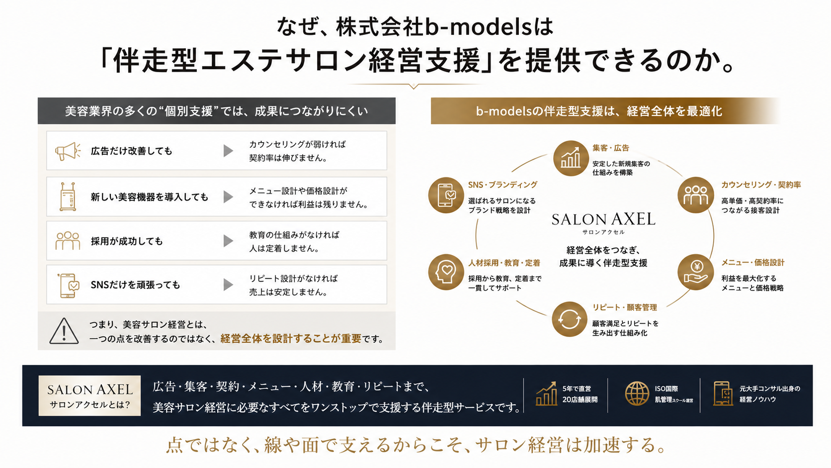 個人エステサロンが売上安定化を実現するために必要な「経営力」とは?技術だけでは勝てない時代の成功戦略 24 個人エステサロン経営コンサルティング・技術力と経営力を両立する伴走型サポートサービス