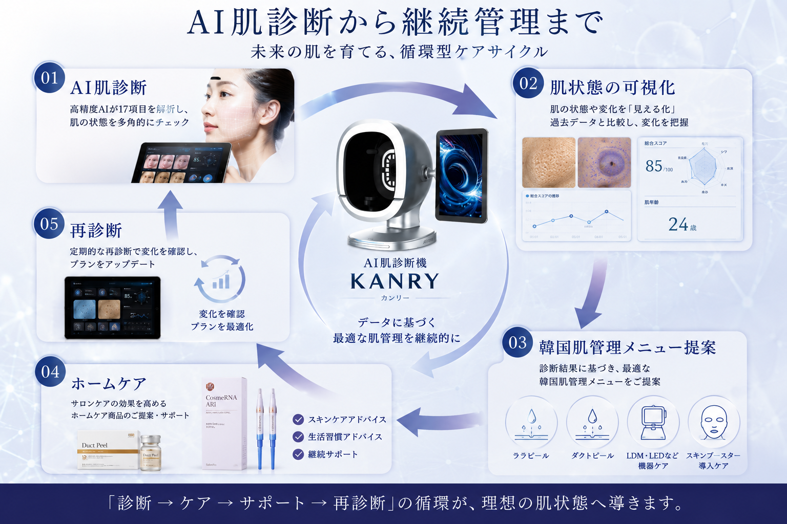 韓国肌管理専門サロンでのAI肌診断機導入による差別化戦略