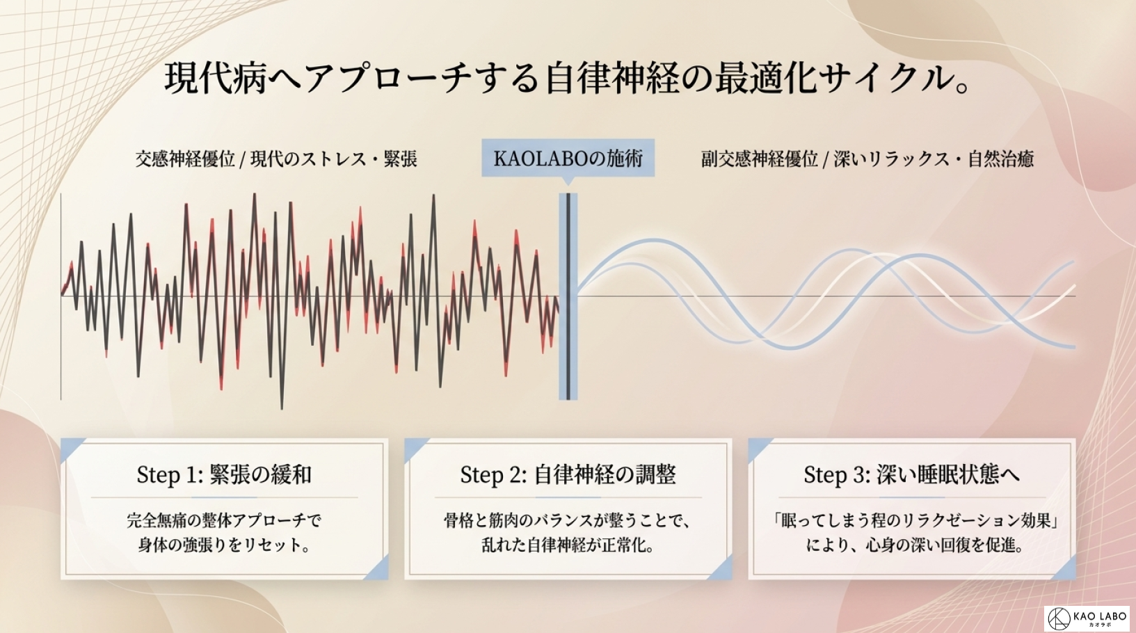 KAOLABOフランチャイズの短期集中研修プログラム