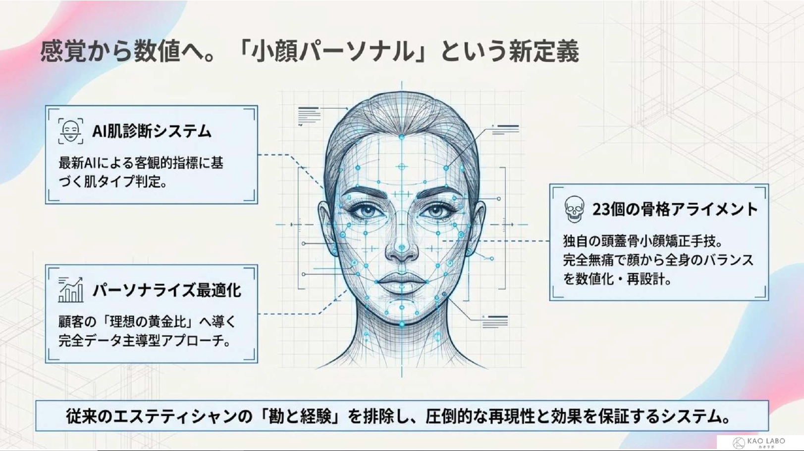 KAOLABO海外展開ビジョンとJ-Beauty市場展開
