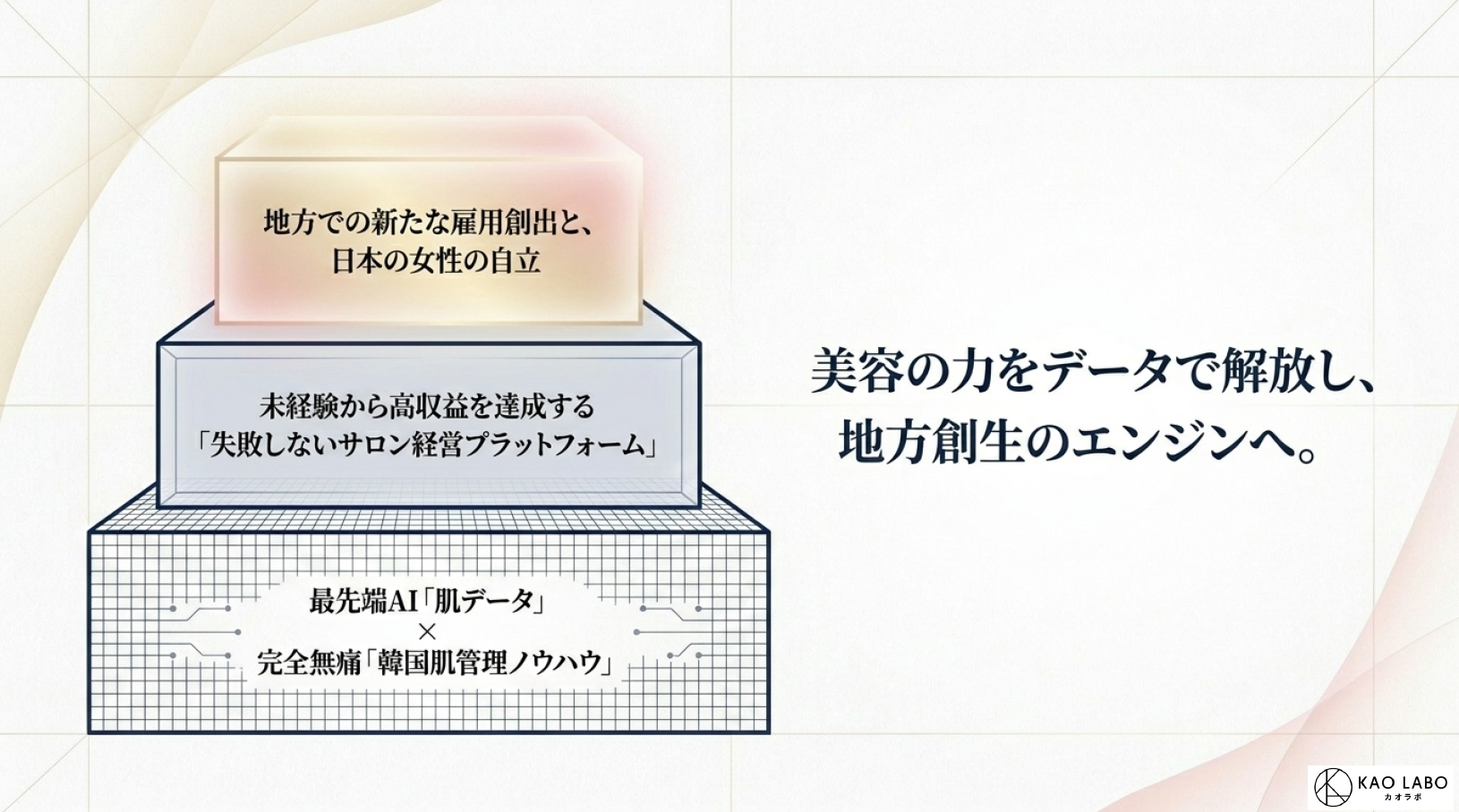 予防美容市場の将来性とKAOLABOの投資戦略