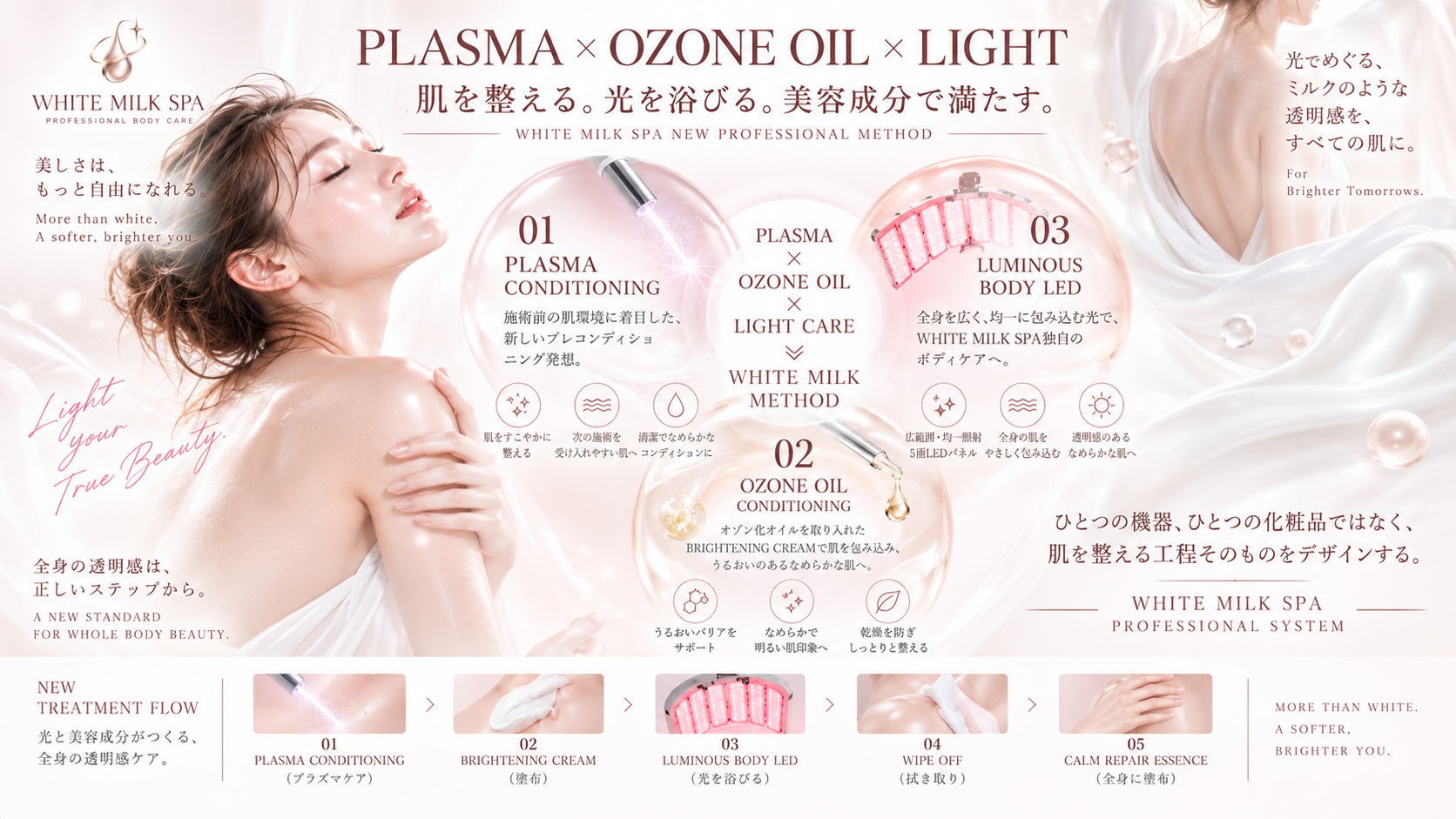 OZONE OIL TECHNOLOGY オゾン化オイル発想の業務用化粧品 酸素という発想を取り入れたオゾン化オイルテクノロジーによるボディブライトニング化粧品