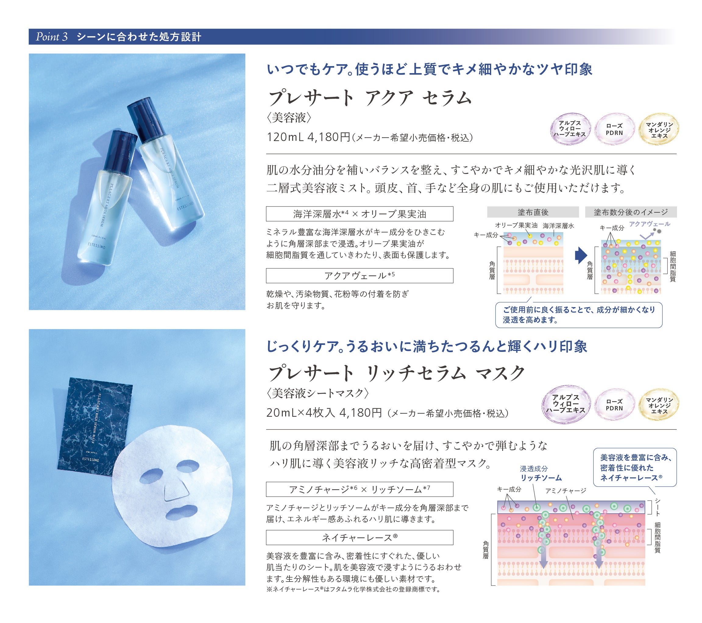 印象年齢に着目したスパケアの重要性 印象年齢とスパケアの関係を示すエステシモのイメージ画像