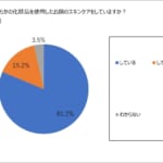 【株式会社ナリス化粧品】 シミに悩む女性は与える化粧品の使用率が圧倒的に低い by PR TIMES